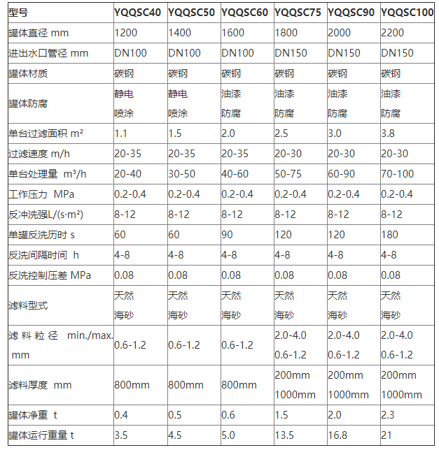 浅层砂过滤器参数1