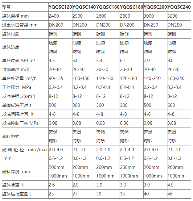 浅层砂过滤器参数2 