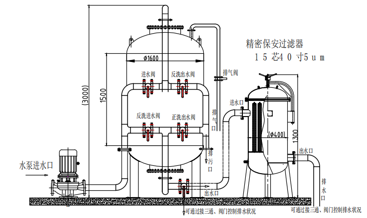 多介质过滤器+保安过滤器组合