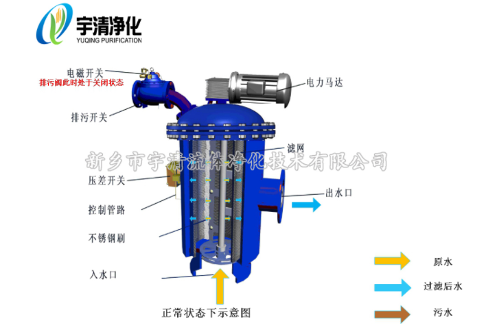 刷式自清洗过滤器工作原理1