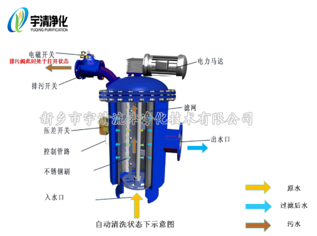 刷式自清洗过滤器工作原理2