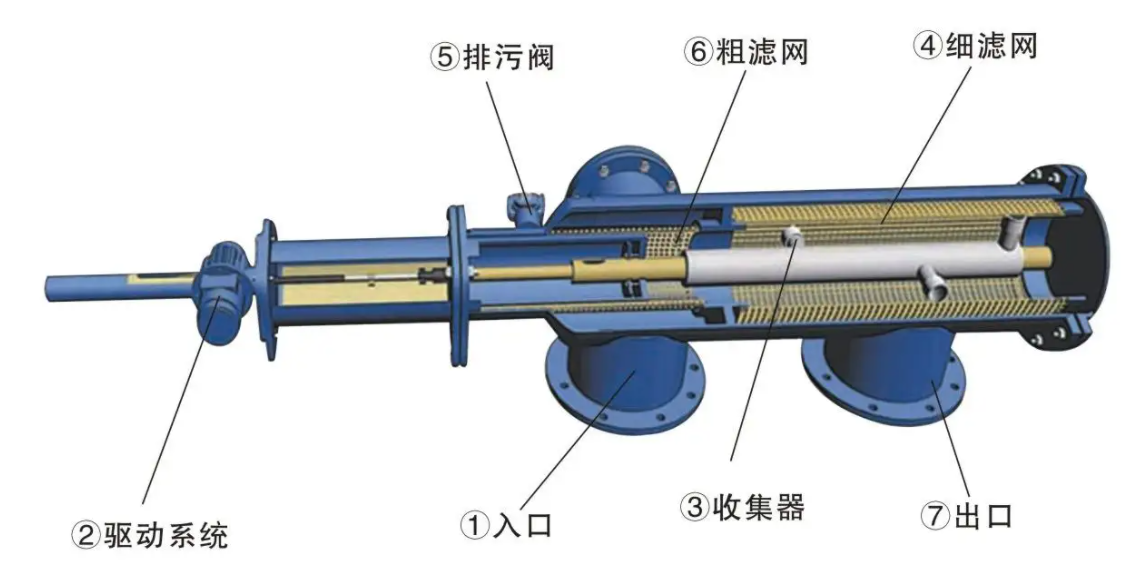 吮吸式自清洗过滤器工作原理