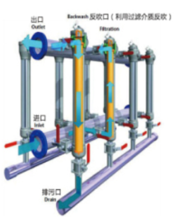 列管式自清洗过滤器