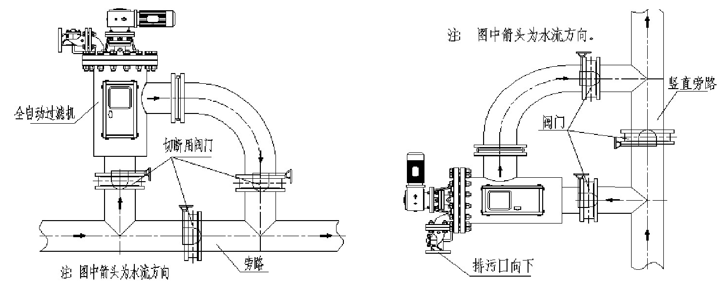 全自动自清洗过滤器安装示意图