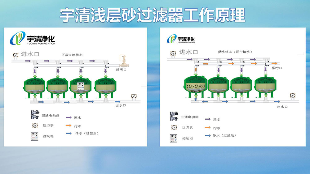 浅层介质过滤器工作原理