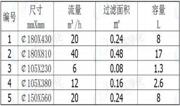 液体滤袋规格表