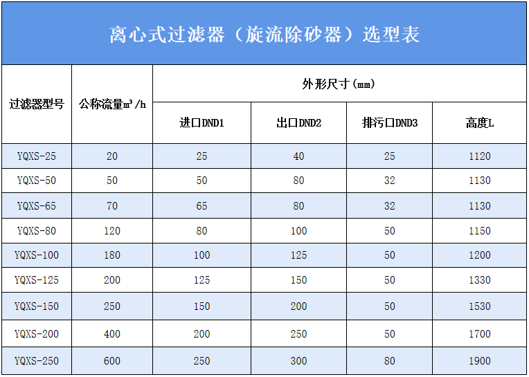 离心式过滤器参数表