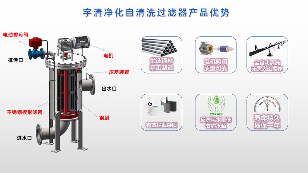 自清洗过滤器结构