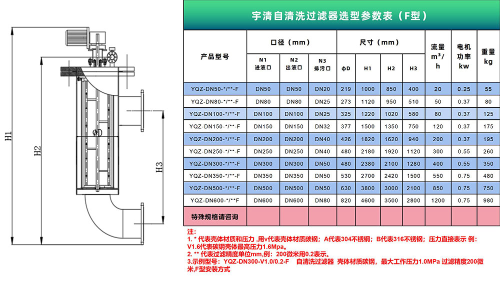 自清洗过滤器（F型）选型表