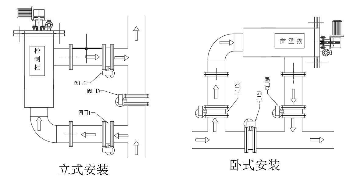自清洗过滤器（F型）安装方式