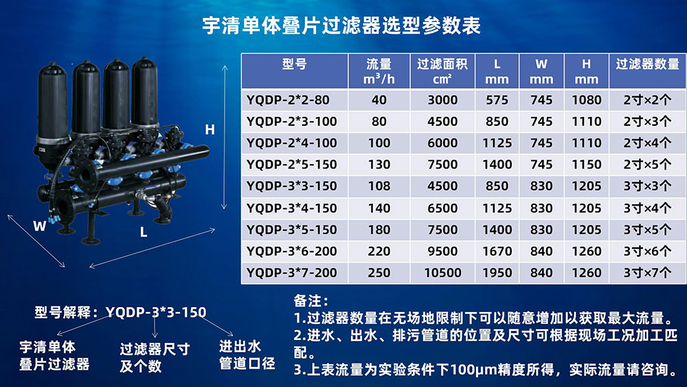 宇清单体叠片过滤器选型参数表