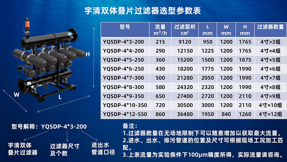 宇清双体叠片过滤器选型参数表