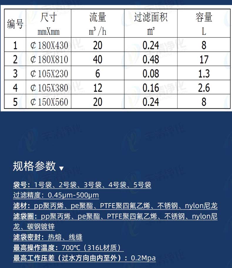 宇清滤袋规格