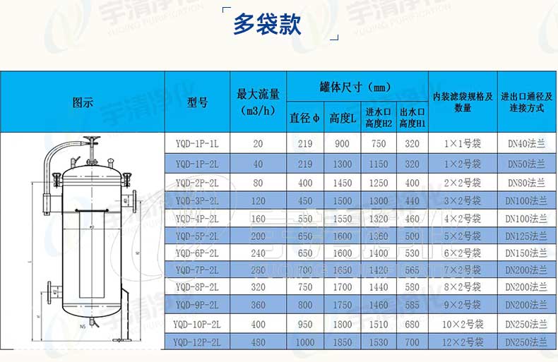 多袋式过滤器规格参数