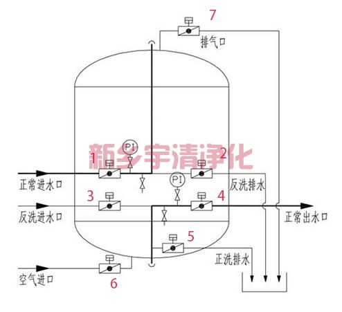 机械过滤器工作原理