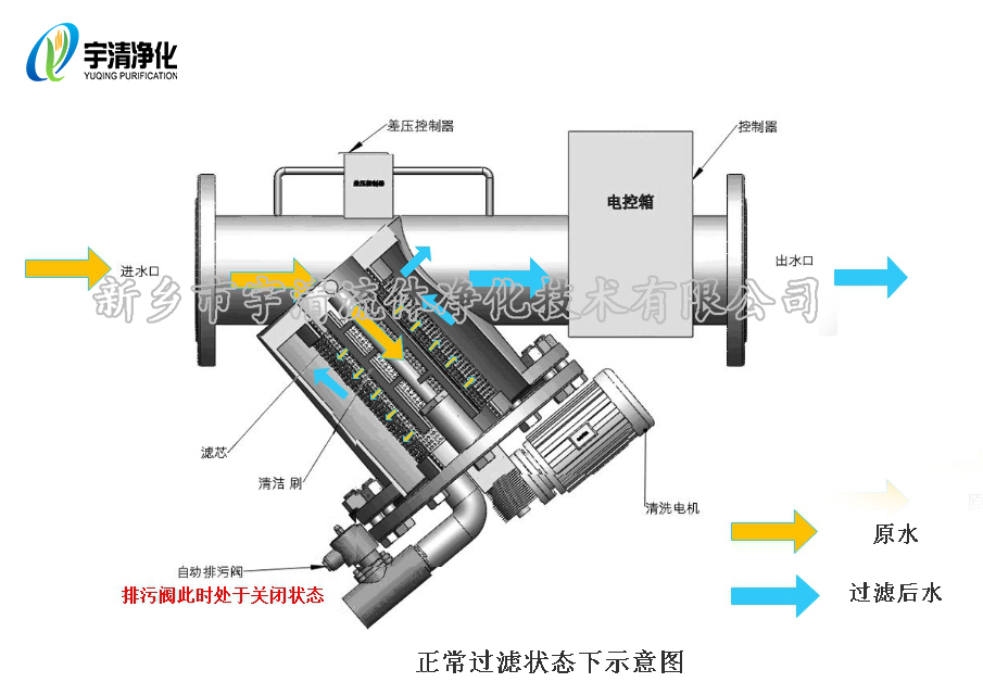 自清洗过滤器Y型工作原理图