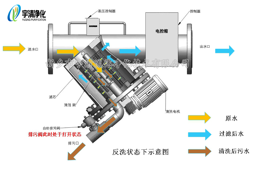 自清洗过滤器Y型工作原理图2