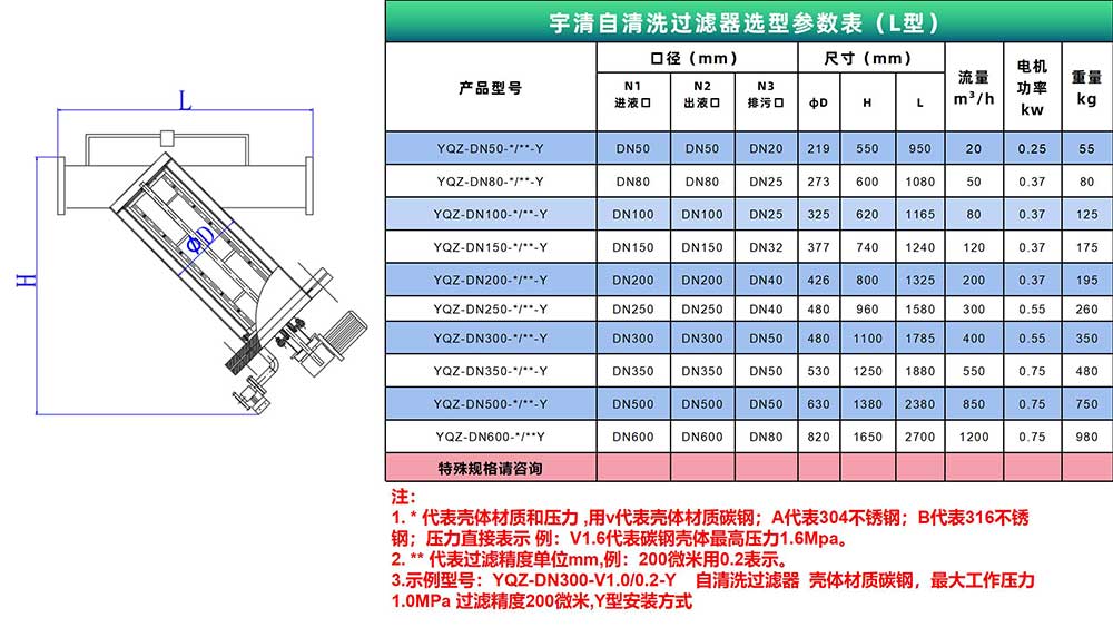 自清洗过滤器Y型尺寸图