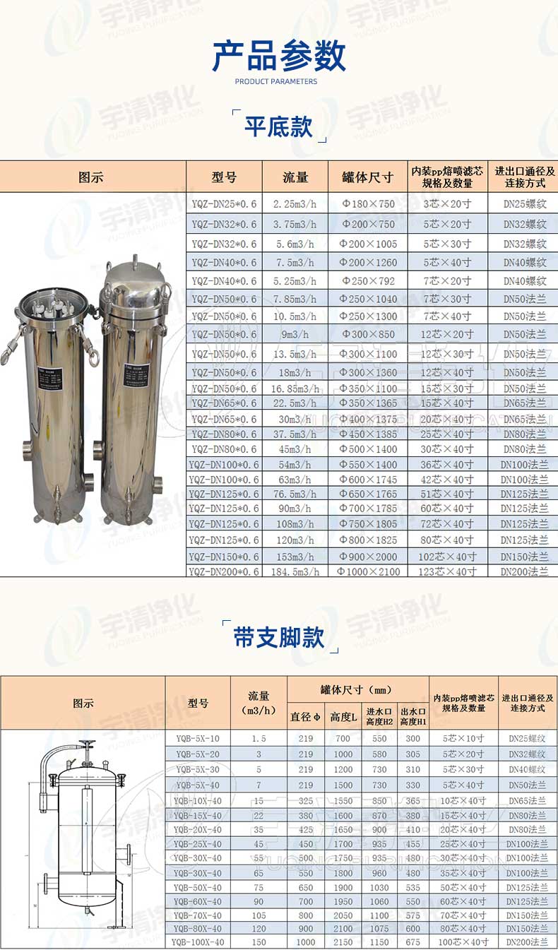 保安过滤器产品参数