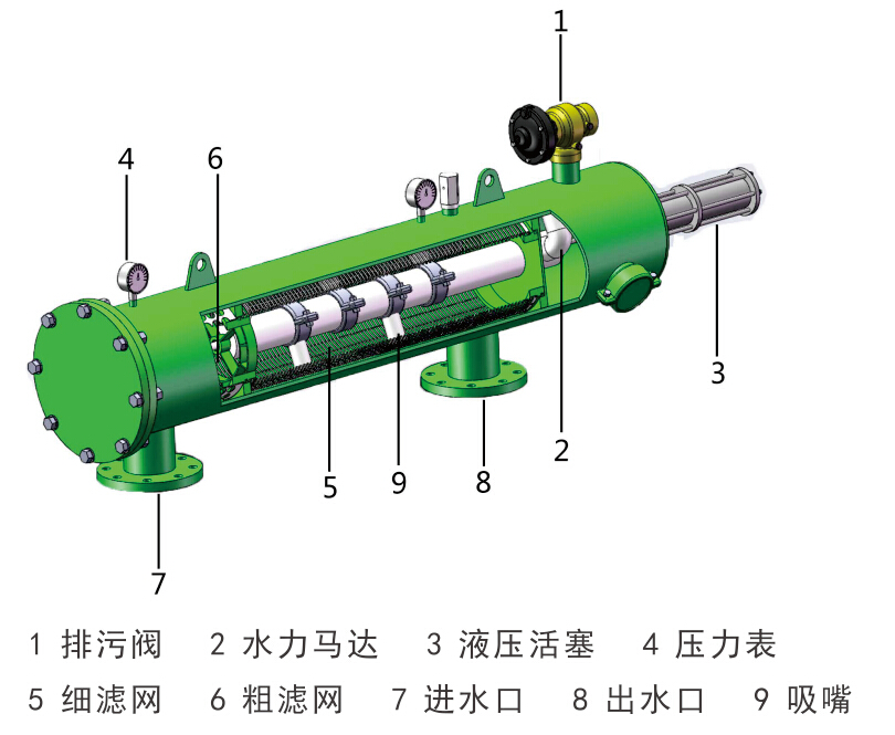 吸吮式自清洗过滤器