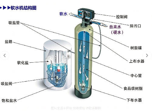 软水设备结构图.png