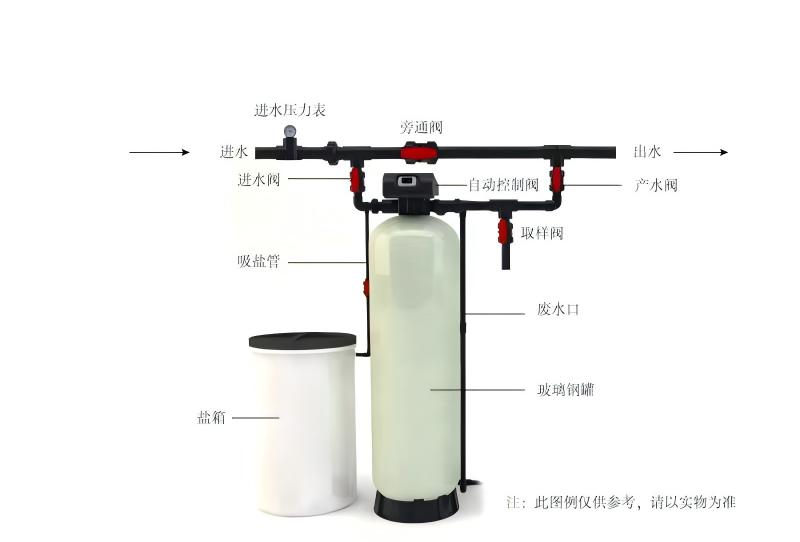 软化水设备部件介绍.jpg 软化水设备部件介绍.jpg